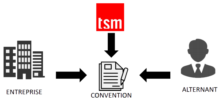 Convention alternance TSM