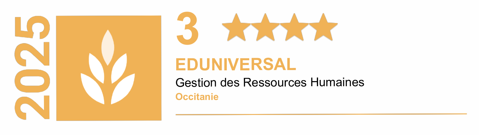 Classement eduniversal 2025 regional Master 2 International Human Resource management